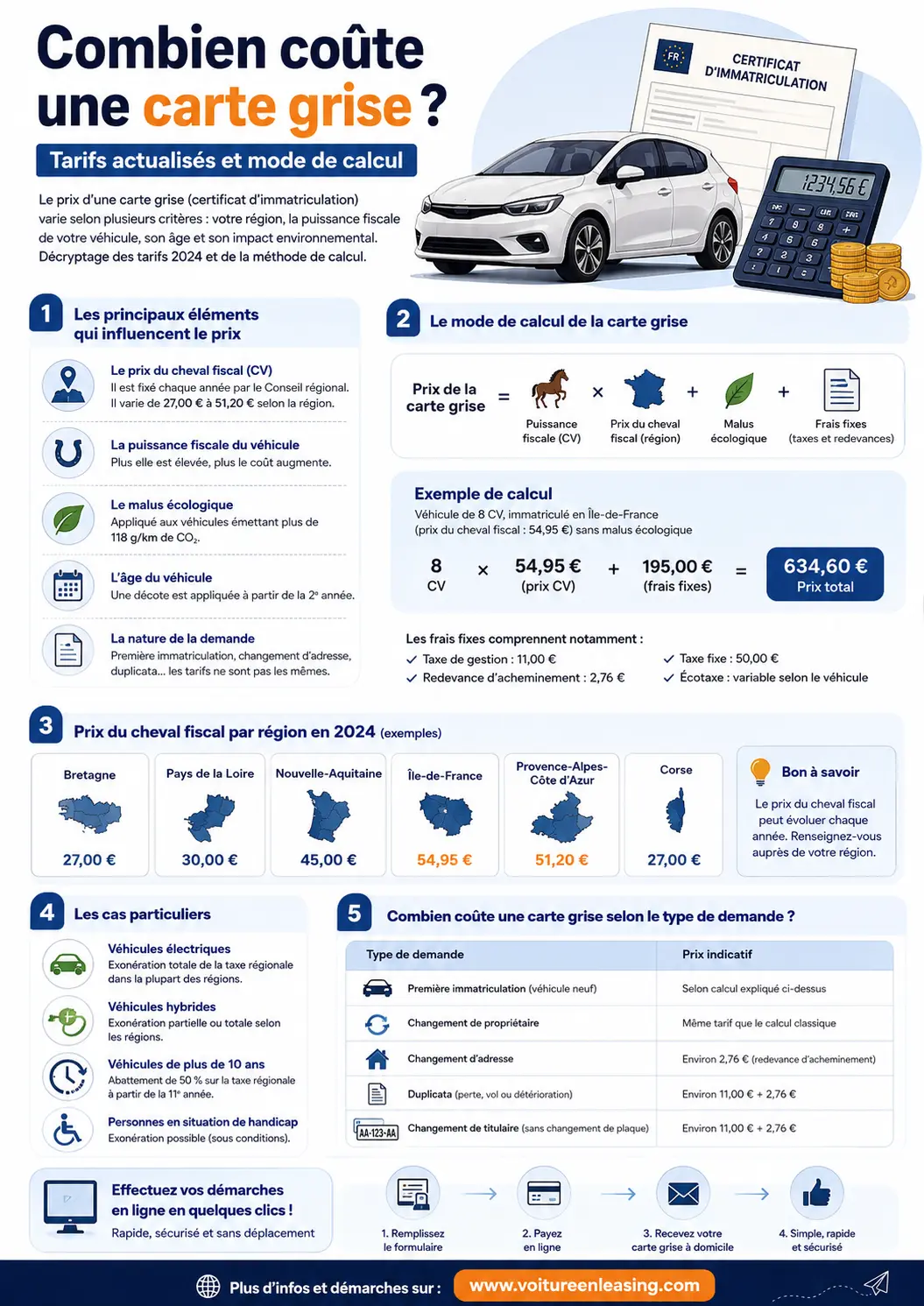 Combien coûte une carte grise - infographie